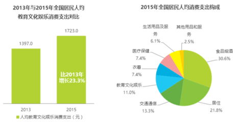 QQ音乐产品竞品分析报告(八千字干货)
