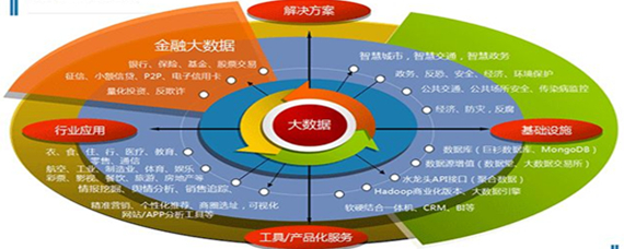 实业公司五大行业及其中的教育咨询服务 构建多元化发展格局